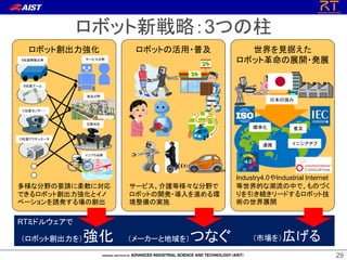 ロボット新戦略：3つの柱
29
ロボット創出力強化 ロボットの活用・普及 世界を見据えた
ロボット革命の展開・発展
多様な分野の要請に柔軟に対応
できるロボット創出力強化とイノ
ベーションを誘発する場の創出
サービス、介護等様々な分野で
ロボットの開発・導入を進める環
境整備の実施
Industry4.0やIndustrial Internet
等世界的な潮流の中で、ものづく
りを引き続きリードするロボット技
術の世界展開
A社製移動台車
B社製アーム
C社製センサ・・・
D社製アクチュエータ
サービス分野
食品分野
災害対応
インフラ点検
標準化
連携 イニシアチブ
普及
日本の強み
RTミドルウェアで
（ロボット創出力を）強化 （メーカーと地域を）つなぐ （市場を）広げる
 