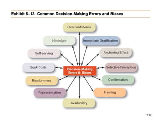 6–22
Exhibit 6–13 Common Decision-Making Errors and Biases
 