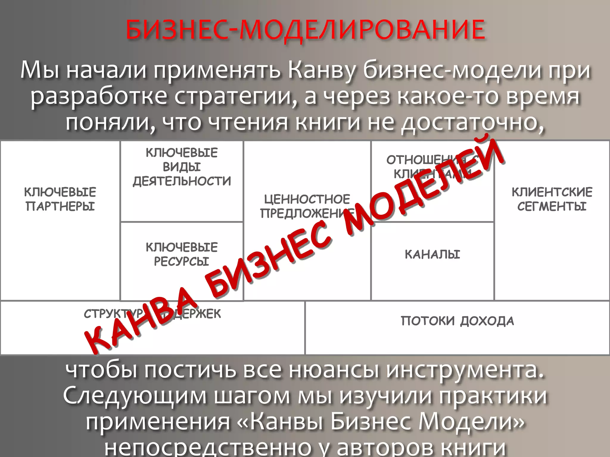 БИЗНЕС-МОДЕЛИРОВАНИЕ
Мы начали применять Канву бизнес-модели при
разработке стратегии, а через какое-то время
поняли, что чтения книги не достаточно,
чтобы постичь все нюансы инструмента.
Следующим шагом мы изучили практики
применения «Канвы Бизнес Модели»
непосредственно у авторов книги
ЦЕННОСТНОЕ
ПРЕДЛОЖЕНИЕ
КАНАЛЫ
ОТНОШЕНИЯ С
КЛИЕНТАМИ
КЛИЕНТСКИЕ
СЕГМЕНТЫ
ПОТОКИ ДОХОДА
СТРУКТУРА ИЗДЕРЖЕК
КЛЮЧЕВЫЕ
ВИДЫ
ДЕЯТЕЛЬНОСТИ
КЛЮЧЕВЫЕ
ПАРТНЕРЫ
КЛЮЧЕВЫЕ
РЕСУРСЫ
 