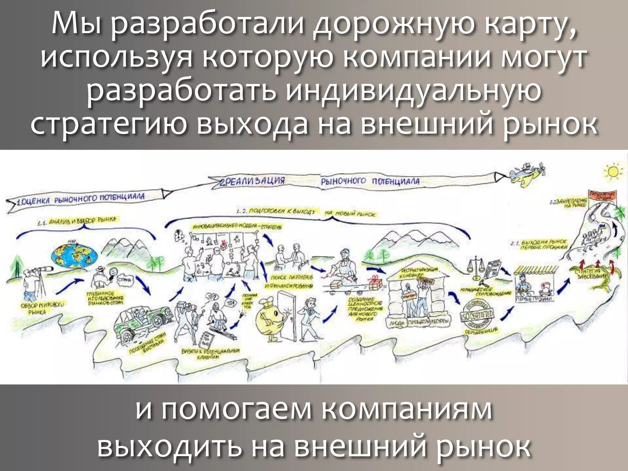 Мы разработали дорожную карту,
используя которую компании могут
разработать индивидуальную
стратегию выхода на внешний рынок
и помогаем компаниям
выходить на внешний рынок
 