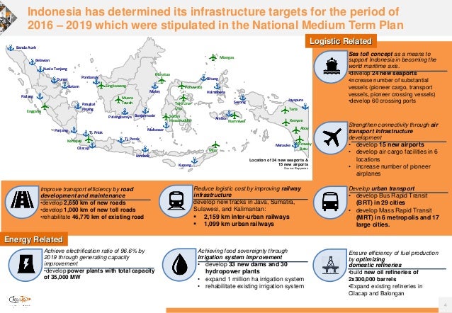 Infrastructure Developments In Indonesia - Key Improvements and Prior…