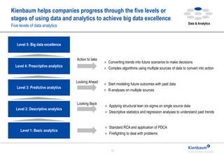 13
Kienbaum helps companies progress through the five levels or
stages of using data and analytics to achieve big data exc...