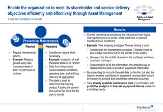 Enable the organization to meet its shareholder and service delivery
objectives efficiently and effectively through Asset ...