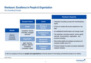 26
Kienbaum: Excellence in People & Organization
Our Consulting Concept
Quelle: Kienbaum
Structures &
Management
Processes...