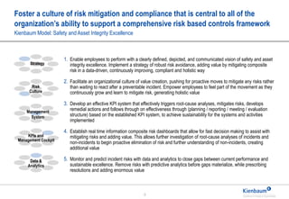 6
Data &
Analytics
Foster a culture of risk mitigation and compliance that is central to all of the
organization’s ability...