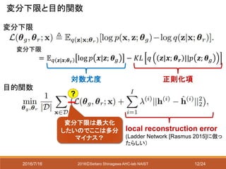 2016/7/16 2016ⒸSeitaro Shinagawa AHC-lab NAIST
local reconstruction error
(Ladder Network [Rasmus 2015]に倣っ
たらしい）
変分下限
変分下限と目的関数
= 𝔼 𝑞 𝒛|𝒙;𝜽 𝑟
log 𝑝 𝒙|𝒛; 𝜽 𝑔 − 𝐾𝐿 𝑞 𝒛|𝒙; 𝜽 𝒓 ||𝑝 𝒛; 𝜽 𝑔
対数尤度 正則化項
目的関数
変分下限
?
変分下限は最大化
したいのでここは多分
マイナス？
12/24
 