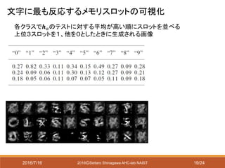 2016/7/16 2016ⒸSeitaro Shinagawa AHC-lab NAIST
文字に最も反応するメモリスロットの可視化
各クラスで𝒉 𝑎のテストに対する平均が高い順にスロットを並べる
上位３スロットを１、他を０としたときに生成される画像
19/24
 