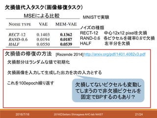 2016/7/16 2016ⒸSeitaro Shinagawa AHC-lab NAIST
欠損値代入タスク（画像修復タスク）
MNISTで実験
ノイズの種類
RECT-12 中心12x12 pixelを欠損
RAND-0.6 各ピクセルを確率0.6で欠損
HALF 左半分を欠損
欠損部分はランダムな値で初期化
欠損画像を入力して生成した出力を次の入力とする
これを100epoch繰り返す
欠損値の修復の方法
MSEによる比較
21/24
http://arxiv.org/pdf/1401.4082v3.pdf[Rezende 2014]
欠損してないピクセルも変動し
てしまうので非欠損ピクセルを
固定でBPするのもあり？
 