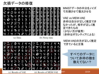 2016/7/16 2016ⒸSeitaro Shinagawa AHC-lab NAIST
欠損データの修復
MNISTデータの半分をノイズ
で欠損させて復元させる
VAE vs MEM-VAE
赤枠は自分が正しく推定でき
なかったが、相手が正しく推
定できたもの
（少ない方が優秀）
（赤枠はボランティアによる）
MEM-VAEの方が正しく推定
できていると主張
すべてのデータに
ついて赤枠の数を
数えてない？
22/24
 