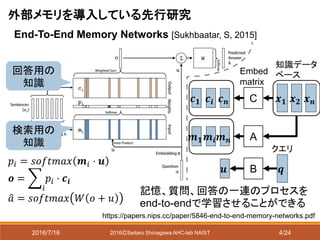 2016/7/16 2016ⒸSeitaro Shinagawa AHC-lab NAIST
外部メモリを導入している先行研究
End-To-End Memory Networks [Sukhbaatar, S, 2015]
https://papers.nips.cc/paper/5846-end-to-end-memory-networks.pdf
𝒖 B 𝒒
𝒄 𝒏 C 𝒙 𝟏 𝒙 𝟐 𝒙 𝒏𝒄𝒊𝒄 𝟏
𝒎 𝒏 A𝒎𝒊𝒎 𝟏
𝑝𝑖 = 𝑠𝑜𝑓𝑡𝑚𝑎𝑥 𝒎𝑖 ⋅ 𝒖
𝒐 =
𝑖
𝑝𝑖 ⋅ 𝒄𝒊
𝑎 = 𝑠𝑜𝑓𝑡𝑚𝑎𝑥 𝑊 𝑜 + 𝑢
Embed
matrix
検索用の
知識
知識データ
ベース
クエリ
回答用の
知識
記憶、質問、回答の一連のプロセスを
end-to-endで学習させることができる
4/24
 