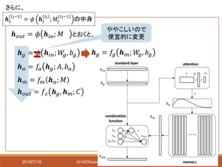 2016/7/16 2016ⒸSeitaro Shinagawa AHC-lab NAIST
𝒉𝑙
𝐼 𝑙−1
= 𝜙 𝒉𝑙
𝐼 𝑙
; 𝑀𝑙
(𝐼 𝑙−1)
の中身
さらに、
𝒉 𝑔 = 𝜙 𝒉𝑖𝑛; 𝑊𝑔, 𝑏 𝑔
𝒉 𝑎 = 𝑓𝑎 𝒉 𝑔; 𝐴, 𝑏 𝑎
𝒉 𝑚 = 𝑓𝑚 𝒉 𝑎; 𝑀
𝒉 𝑜𝑢𝑡 = 𝑓 𝑐 𝒉 𝑔, 𝒉 𝑚; 𝐶
𝒉 𝑜𝑢𝑡 = 𝜙 𝒉𝑖𝑛; 𝑀 とおくと、
𝒉 𝑔 = 𝑓𝑔 𝒉𝑖𝑛; 𝑊𝑔, 𝑏 𝑔
ややこしいので
便宜的に変更
7/24
 