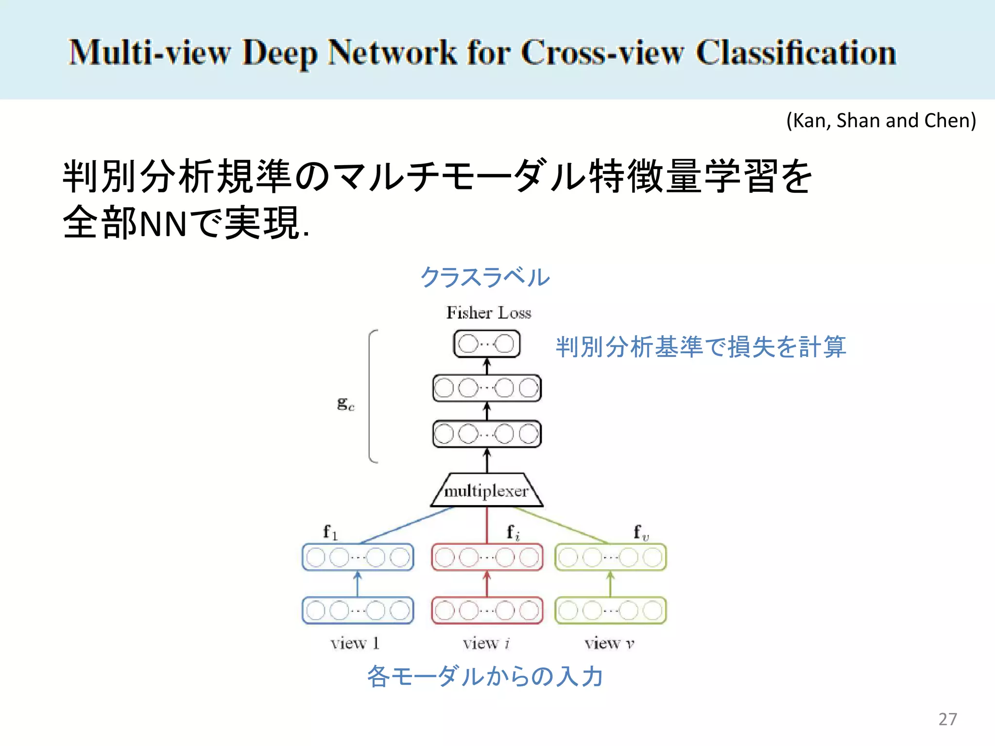 27
判別分析規準のマルチモーダル特徴量学習を
全部NNで実現．
(Kan, Shan and Chen)
クラスラベル
各モーダルからの入力
判別分析基準で損失を計算
 
