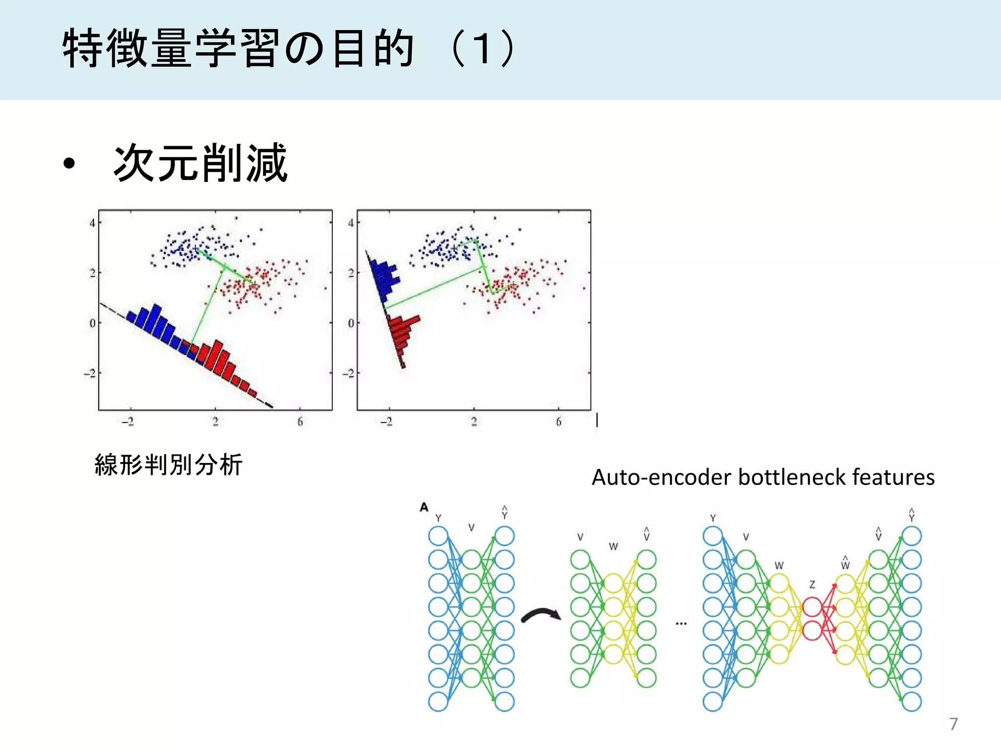 7
特徴量学習の目的 （１）
• 次元削減
線形判別分析 Auto-encoder bottleneck features
 