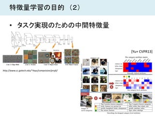 9
特徴量学習の目的 （２）
• タスク実現のための中間特徴量
[Yu+ CVPR13]
http://www.cc.gatech.edu/~hays/compvision/proj6/
 