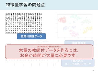 10
特徴量学習の問題点
教師付画像データ
（畳み込み）
ニューラネネットワーク
画像特徴量
深い学習で高い性能を出すほどの
大量の教師付データを作るには，
お金か時間が大量に必要です．
 