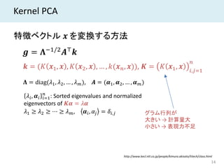 14
Kernel PCA
特徴ベクトル 𝒙𝒙 を変換する方法
𝒈𝒈 = 𝚲𝚲−1/2
𝑨𝑨⊤
𝒌𝒌
𝒌𝒌 = (𝐾𝐾 𝒙𝒙1, 𝒙𝒙 , 𝐾𝐾 𝒙𝒙2, 𝒙𝒙 , … , 𝑘𝑘(𝒙𝒙𝑛𝑛, 𝒙𝒙)), 𝑲𝑲 = 𝐾𝐾 𝒙𝒙1, 𝒙𝒙 𝑖𝑖,𝑗𝑗=1
𝑛𝑛
𝜆𝜆𝑖𝑖, 𝜶𝜶𝑖𝑖 𝑖𝑖=1
𝑛𝑛
: Sorted eigenvalues and normalized
eigenvectors of 𝑲𝑲𝑲𝑲 = 𝜆𝜆𝜶𝜶
𝜆𝜆1 ≥ 𝜆𝜆2 ≥ ⋯ ≥ 𝜆𝜆 𝑚𝑚, 𝜶𝜶𝑖𝑖, 𝛼𝛼𝑗𝑗 = 𝛿𝛿𝑖𝑖,𝑗𝑗
𝚲𝚲 = diag(𝜆𝜆1, 𝜆𝜆2, … , 𝜆𝜆 𝑚𝑚), 𝑨𝑨 = (𝜶𝜶1, 𝜶𝜶2, … , 𝜶𝜶 𝑚𝑚)
グラム行列が
大きい → 計算量大
小さい → 表現力不足
http://www.kecl.ntt.co.jp/people/kimura.akisato/titech/class.html
 