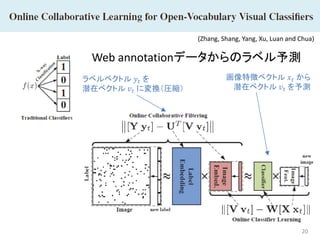20
Web annotationデータからのラベル予測
(Zhang, Shang, Yang, Xu, Luan and Chua)
ラベルベクトル 𝑦𝑦𝑡𝑡 を
潜在ベクトル 𝑣𝑣𝑡𝑡 に変換（圧縮）
画像特徴ベクトル 𝑥𝑥𝑡𝑡 から
潜在ベクトル 𝑣𝑣𝑡𝑡 を予測
 