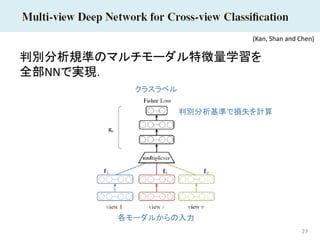 27
判別分析規準のマルチモーダル特徴量学習を
全部NNで実現．
(Kan, Shan and Chen)
クラスラベル
各モーダルからの入力
判別分析基準で損失を計算
 