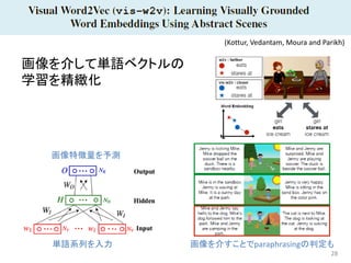 28
画像を介して単語ベクトルの
学習を精緻化
(Kottur, Vedantam, Moura and Parikh)
単語系列を入力
画像特徴量を予測
画像を介すことでparaphrasingの判定も
 