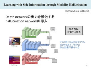 31
Depth networkの出力を模倣する
hallucination networkの導入．
(Hoffman, Gupta and Darrell)
灰色四角：
計算する損失
テスト時にdepthがなくても，
depthを見ているのと
似た効果が得られる．
 
