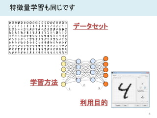 4
特徴量学習も同じです
データセット
学習方法
利用目的
 