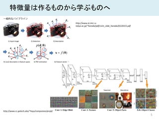 5
特徴量は作るものから学ぶものへ
http://www.isi.imi.i.u-
tokyo.ac.jp/~harada/pdf/cvim_slide_harada20120315.pdf
http://www.cc.gatech.edu/~hays/compvision/proj6/
 