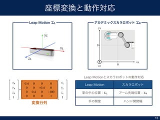 xR
yR
zR
1
⎡
⎣
⎢
⎢
⎢
⎢
⎢
⎤
⎦
⎥
⎥
⎥
⎥
⎥
=
0.4 0 0 0
0 0 −0.4 0
0 0.4 0 −100
0 0 0 1
⎡
⎣
⎢
⎢
⎢
⎢
⎤
⎦
⎥
⎥
⎥
⎥
xL
yL
zL
1
⎡
⎣
⎢
⎢
⎢
⎢
⎢
⎤
⎦
⎥
⎥
⎥
⎥
⎥
ΣL ΣR
ΣL ΣR
15
 