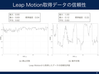 9
0 2010 30
[s]
0 2010 30
[s]
0.4
0.8
0.2
0.6
1
0.4
0.8
0.2
0.6
1
 