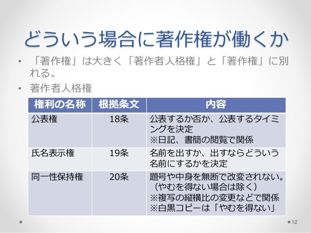学校図書館と著作権