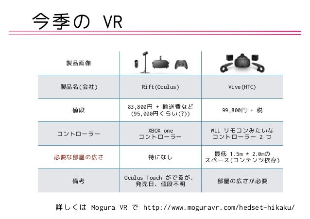 Htc Vive の開発環境構築 物理