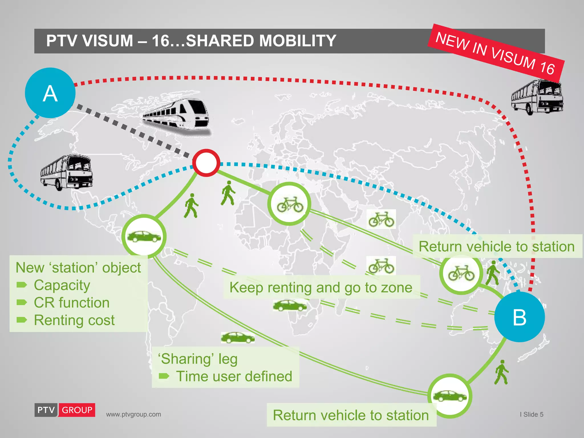 www.ptvgroup.com I Slide 5
PTV VISUM – 16…SHARED MOBILITY
A
B
New ‘station’ object
 Capacity
 CR function
 Renting cost
‘Sharing’ leg
 Time user defined
Keep renting and go to zone
Return vehicle to station
Return vehicle to station
 