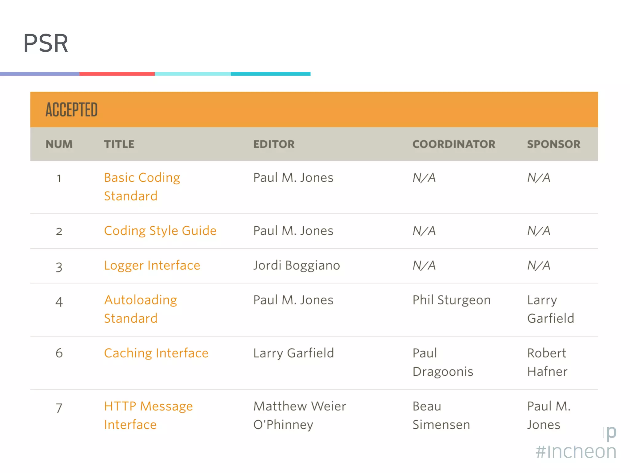 Google Developers Group
#Incheon
PSR
 