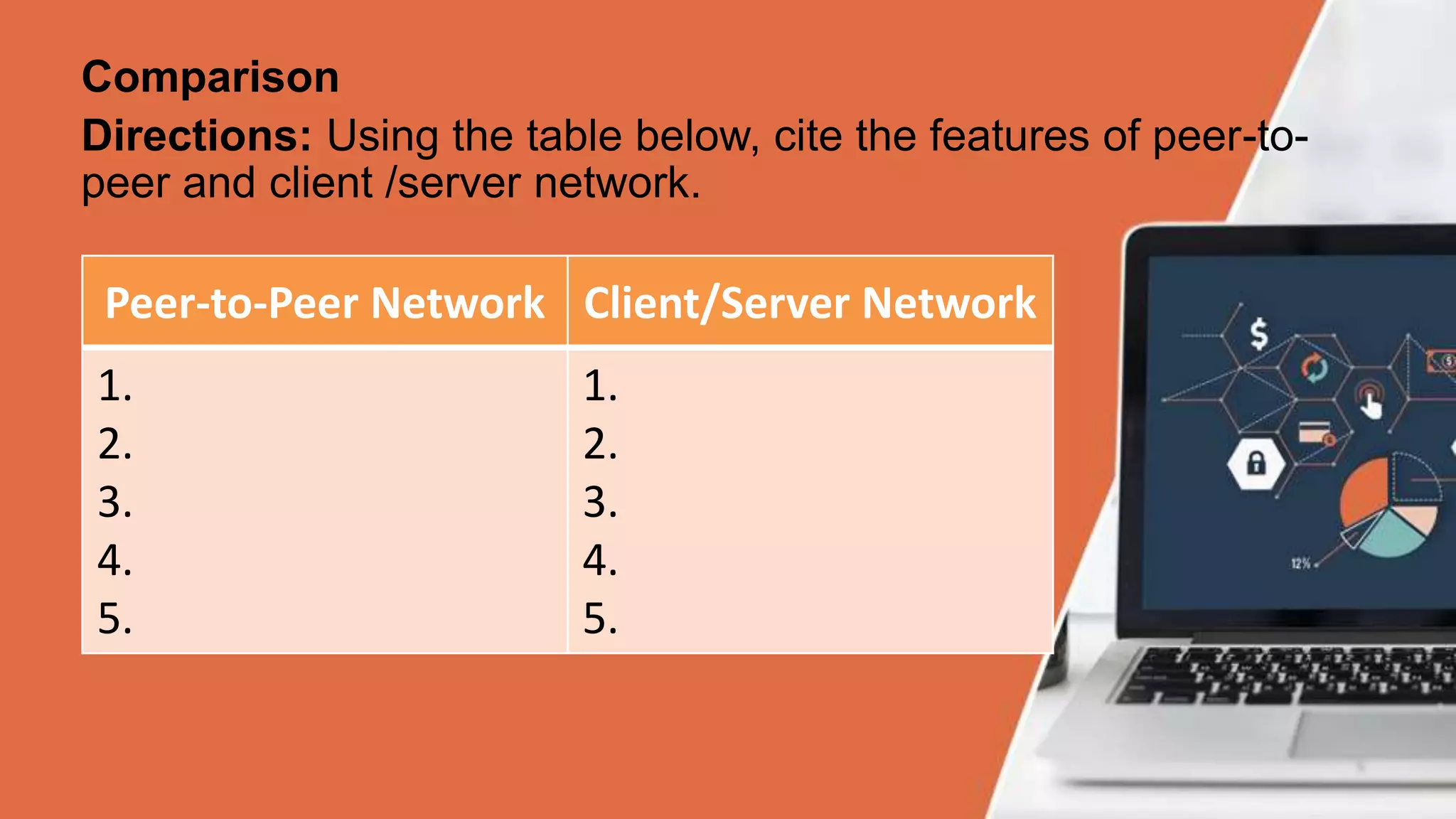 Comparison
Directions: Using the table below, cite the features of peer-to-
peer and client /server network.
Peer-to-Peer Network Client/Server Network
1.
2.
3.
4.
5.
1.
2.
3.
4.
5.
 