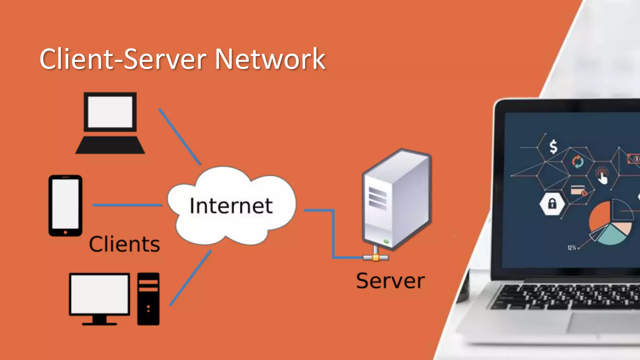 Client-Server Network
 