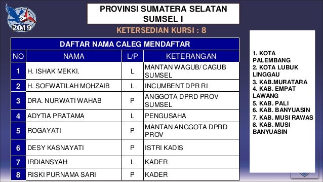 Daftar Bacaleg Partai Demokrat