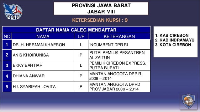 Daftar Bacaleg Partai Demokrat