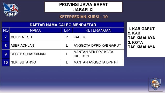 Daftar Bacaleg Partai Demokrat