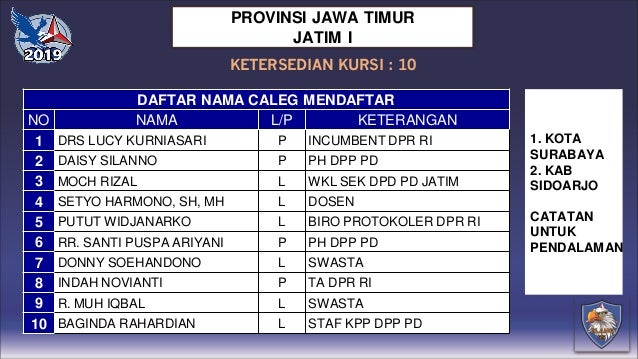 Daftar Bacaleg Partai Demokrat