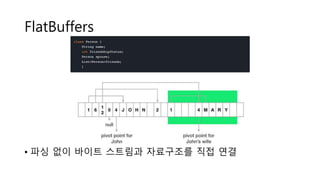 Flatbuffers Serialization Example FlatBuffers 를 이용한 안드로이드에서의 페이스북 성능 향상 | PPT