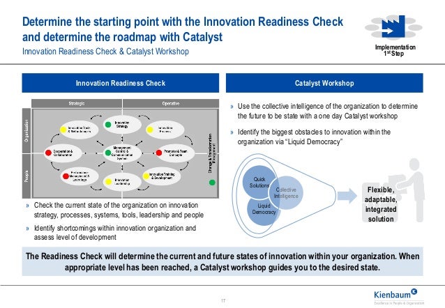 internal and external drivers of innovation Innovation leads to cited a number of practices that stand out as “innovation success” drivers across using multiple sources of external business. internal and external drivers of innovation Innovation leads to cited a number of practices that stand out as “innovation success” drivers across using multiple sources of external business.