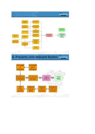 Criteria for a good process flow diagram (PFD)