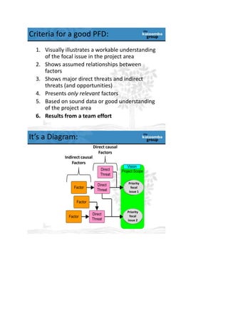 Criteria for a good process flow diagram (PFD)