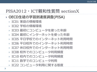 GLOCOM
PISA2012?ICTH| sectionX
? OECDͽѧ_{(PISA)
? IC01 ͥh
? IC02 ѧУh
? IC03 ˥ԥ`ʹäh
? IC04 ˥󥿩`ͥåȤʹäh
? IC05 ƽѧУǤΥ󥿩`ͥåÕrg
? IC06 ƽУǤΥ󥿩`ͥåÕrg
? IC07 УǤΥ󥿩`ͥåÕrg
? IC08 УǤΥԥ`l
? IC10 УڤǤΥԥ`l
? IC11 ѧǤΥԥ`
? IC22 ԥ`ävB
 