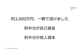 Groo Inc. All Rights Reserved1111 Groo Inc. All Rights Reserved
約3,000万円、⼀瞬で溶けました
約半分が⾃⼰資⾦
約半分が他⼈資本
 