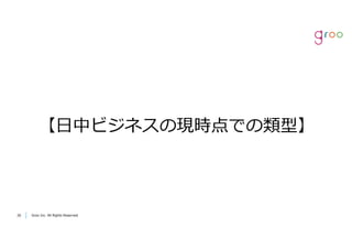 Groo Inc. All Rights Reserved2626 Groo Inc. All Rights Reserved
【⽇中ビジネスの現時点での類型】
 