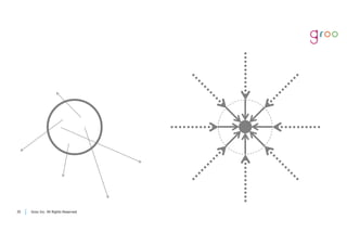 Groo Inc. All Rights Reserved3535 Groo Inc. All Rights Reserved
 