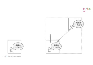 Groo Inc. All Rights Reserved4343 Groo Inc. All Rights Reserved
常識は
…だから
常識は
…だから
常識は
…だから
 