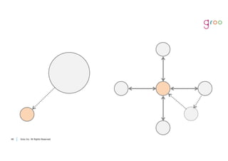 Groo Inc. All Rights Reserved4848 Groo Inc. All Rights Reserved
 