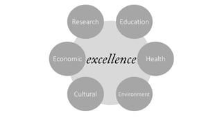 Impact
Research
Economic
Cultural
Education
Health
Environment
 