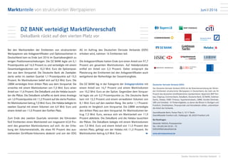 Juni I 2016Marktanteile von strukturierten Wertpapieren
2Quelle: Deutscher Derivate Verband
Bei den Marktanteilen der Emittenten von strukturierten
Wertpapieren wie Anlagezertifikaten und Optionsscheinen in
Deutschland kam es Ende Juni 2016 im Quartalsvergleich zu
einigen Positionsverschiebungen. Die DZ BANK legte um 0,1
Prozentpunkte auf 16,5 Prozent zu und verteidigte mit einem
Gesamtanlagevolumen von 10,3 Mrd. Euro die Spitzenposi­
tion aus dem Vorquartal. Die Deutsche Bank als Zweitplat-
zierte verlor im zweiten Quartal 1,1 Prozentpunkte auf 13,5
Prozent. Ihr Marktvolumen belief sich auf 8,5 Mrd. Euro. Die
LBBW verteidigte ihren dritten Platz aus dem Vorquartal. Sie
erreichte mit einem Marktvolumen von 7,3 Mrd. Euro einen
Anteil von 11,6 Prozent. Die DekaBank und die Helaba tausch-
ten die Plätze. Die DekaBank schaffte es dank eines Anstiegs
um 1,0 Prozentpunkte mit 11,2 Prozent auf die vierte Position.
Ihr Marktvolumen betrug 7,0 Mrd. Euro. Die Helaba belegte im
zweiten Quartal mit einem Volumen von 6,9 Mrd. Euro und
einem Anteil von 11,0 Prozent den fünften Platz.
Zum Ende des zweiten Quartals vereinten die führenden
fünf Emittenten einen Marktanteil von insgesamt 63,8 Pro-
zent des gesamten Marktvolumens auf sich. An der Erhe-
bung der Volumenstatistik, die etwa 90 Prozent des aus­
stehenden Zertifikate-Volumens abdeckt und von der EDG
AG im Auftrag des Deutschen Derivate Verbands (DDV)
erhoben wird, nahmen 16 Emittenten teil.
Die Anlagezertifikate hatten Ende Juni einen Anteil von 97,7
Prozent am gesamten Marktvolumen. Auf Hebelprodukte
entfiel ein Anteil von 2,3 Prozent. Daher entsprach die
Platzierung der Emittenten bei den Anlagezertifikaten auch
weitgehend der Reihenfolge der Gesamtrangliste.
Die DZ BANK lag in der Kategorie der Anlageprodukte mit
einem Anteil von 16,7 Prozent und einem Marktvolumen
von 10,2 Mrd. Euro an der Spitze. Gegenüber dem Vorquar-
tal legte sie um 0,2 Prozentpunkte zu. Die Deutsche Bank
kam mit 13,3 Prozent und einem verwalteten Volumen von
8,1 Mrd. Euro auf den zweiten Rang. Sie verlor 1,1 Prozent-
punkte im Vergleich zum Vorquartal. Die LBBW verteidigte
den dritten Platz aus dem Vorquartal. Ihr Marktvolumen be-
trug 7,3 Mrd. Euro, woraus sich ein Marktanteil von 11,9
Prozent ableitete. Die DekaBank und die Helaba tauschten
die Plätze. Die DekaBank belegte mit einem Marktvolumen
von 7,0 Mrd. Euro und einem Anteil von 11,5 Prozent den
vierten Platz, gefolgt von der Helaba mit 11,3 Prozent. Ihr
Marktvolumen betrug 6,9 Mrd. Euro.
DZ BANK verteidigt Marktführerschaft
DekaBank rückt auf den vierten Platz vor
8
Deutscher Derivate Verband (DDV)
Der Deutsche Derivate Verband (DDV) ist die Branchenvertretung der führen-
den Emittenten strukturierter Wertpapiere in Deutschland, die mehr als 90
Prozent des deutschen Zertifikatemarkts repräsentieren: BayernLB, BNP Pari-
bas, Citigroup, Commerzbank, DekaBank, Deutsche Bank, DZ BANK, Goldman
Sachs, Helaba, HSBC Trinkaus, HypoVereinsbank, LBBW, Société Générale,
UBS und Vontobel. 14 Fördermitglieder, zu denen die Börsen in Stuttgart und
Frankfurt, Direktbanken, Finanzportale und Dienstleister zählen, unterstützen
die Arbeit des Verbands.
Geschäftsstelle Berlin, Pariser Platz 3, 10117 Berlin
Geschäftsstelle Frankfurt a.M., Feldbergstr. 38, 60323 Frankfurt a.M.
Bei Rückfragen:
Alexander Heftrich, Pressesprecher
Tel.: +49 (69) 244 33 03 – 70
heftrich@derivateverband.de
www.derivateverband.de
 